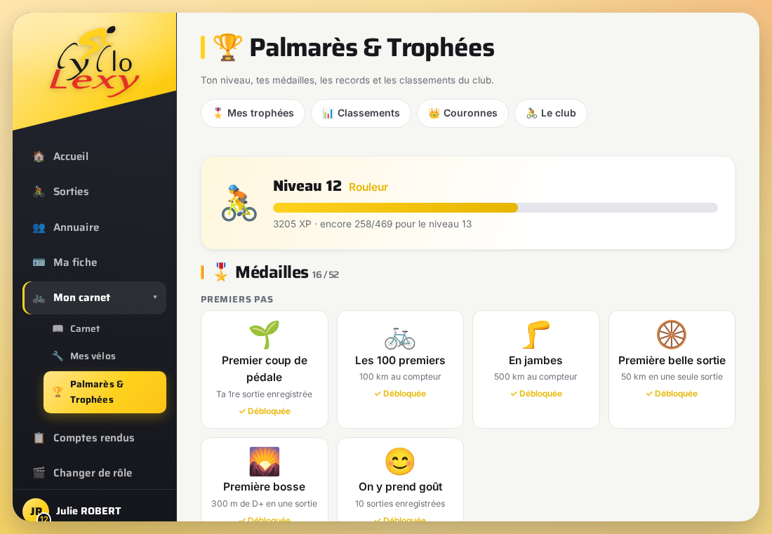 Palmarès et trophées